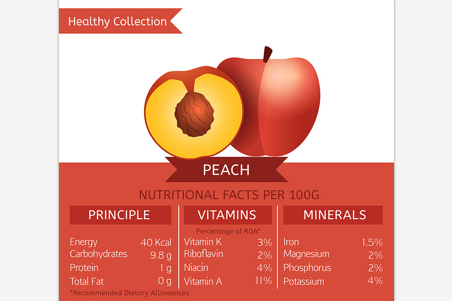 Peach Nutritional Facts