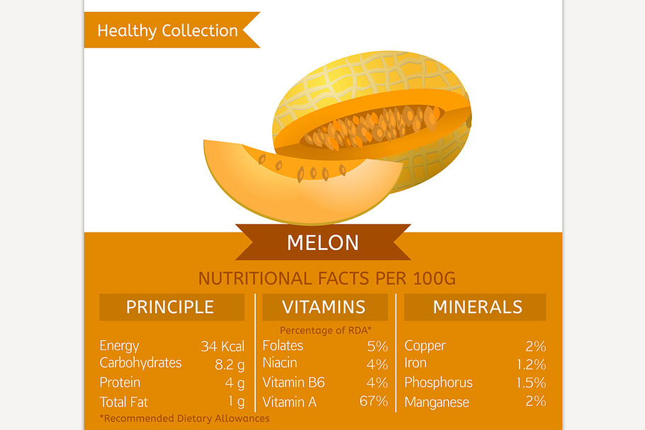 Melon Nutritional Facts