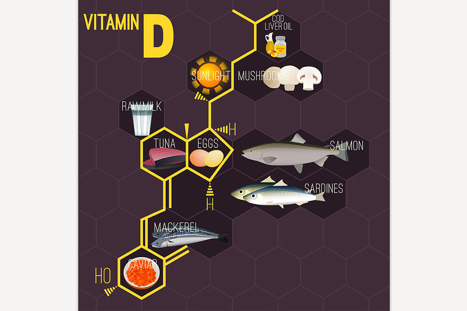 Vitamin D Formula