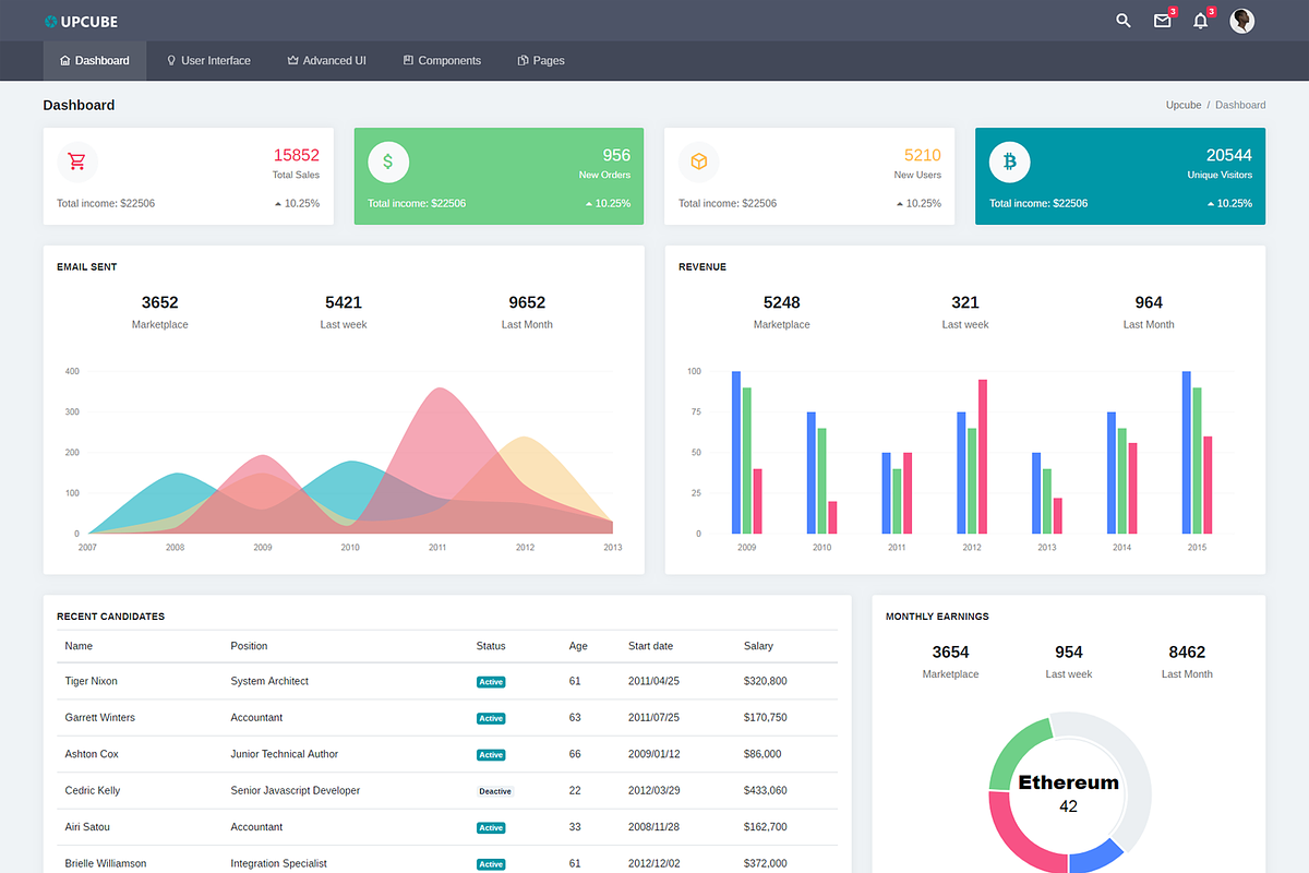 Upcube - Bootstrap 4 Admin Dashboard in Bootstrap Themes - product preview 8