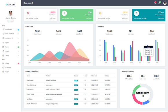 Upcube - Bootstrap 4 Admin Dashboard in Bootstrap Themes - product preview 1