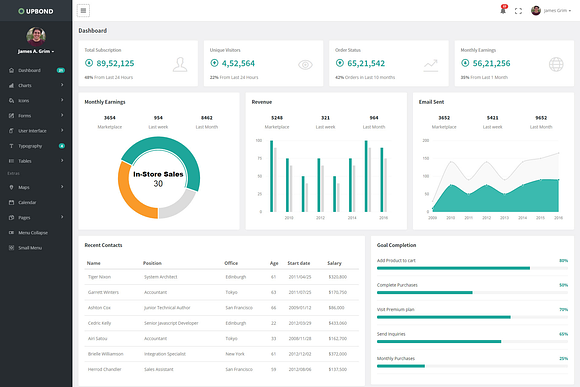 Upbond - Responsive Admin Dashboard in HTML/CSS Themes - product preview 1