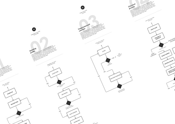 UX Starter library kit for Axure RP in Wireframe Kits - product preview 2