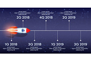 Business concept of timeline roadmap