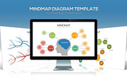 Mindmap Diagram Powerpoint Template