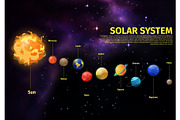 Planets position in space near Sun
