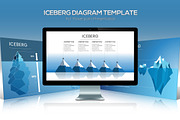 Iceberg Diagram Powerpoint Template