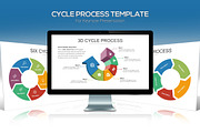 Cycle Process Keynote Template