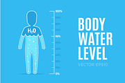 Body Water Level
