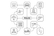 Police mind map with linear icons