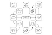 Pets mind map with linear icons