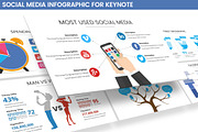 Social Media Infographic Keynote