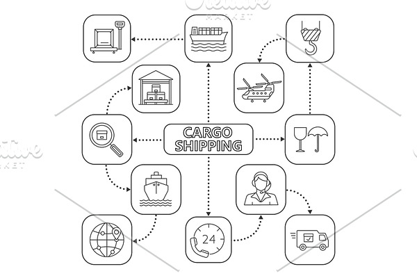Cargo shipping mind map with linear icons