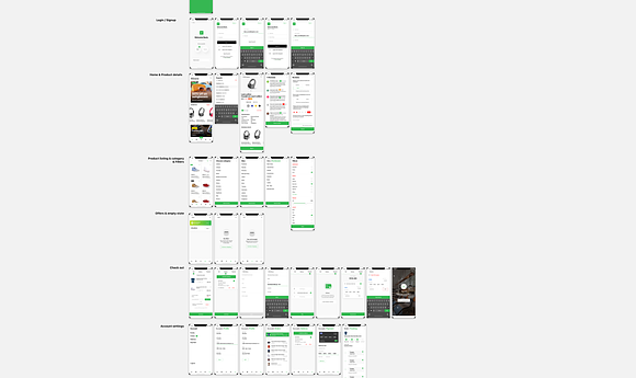 iPhone e-commerce app UI Kit - 70 sc in UI Kits and Libraries - product preview 3