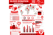 Blood donation infographic with chart and graph