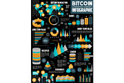 Vector infographics for bitcoin cryptocurrency