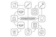 Stomatology mind map with linear icons