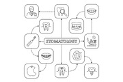 Stomatology mind map with linear icons