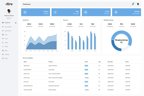 Admin Bundle - 6 Admin Dashboard in1 in Bootstrap Themes - product preview 2