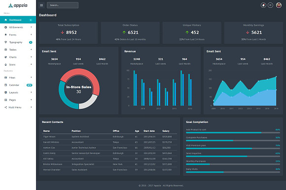 Admin Dashboard Bundle - 6 In 1 in HTML/CSS Themes - product preview 3