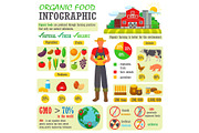Organic food vector farming or gardening infographic with farmer or gardener character and farms natural products illustration set of healthy fruits or vegetables isolated on white background