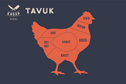 Meat cuts. Poster Butcher diagram - Tavuk