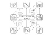 Construction tools mind map with linear icons