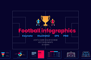 Football infographics