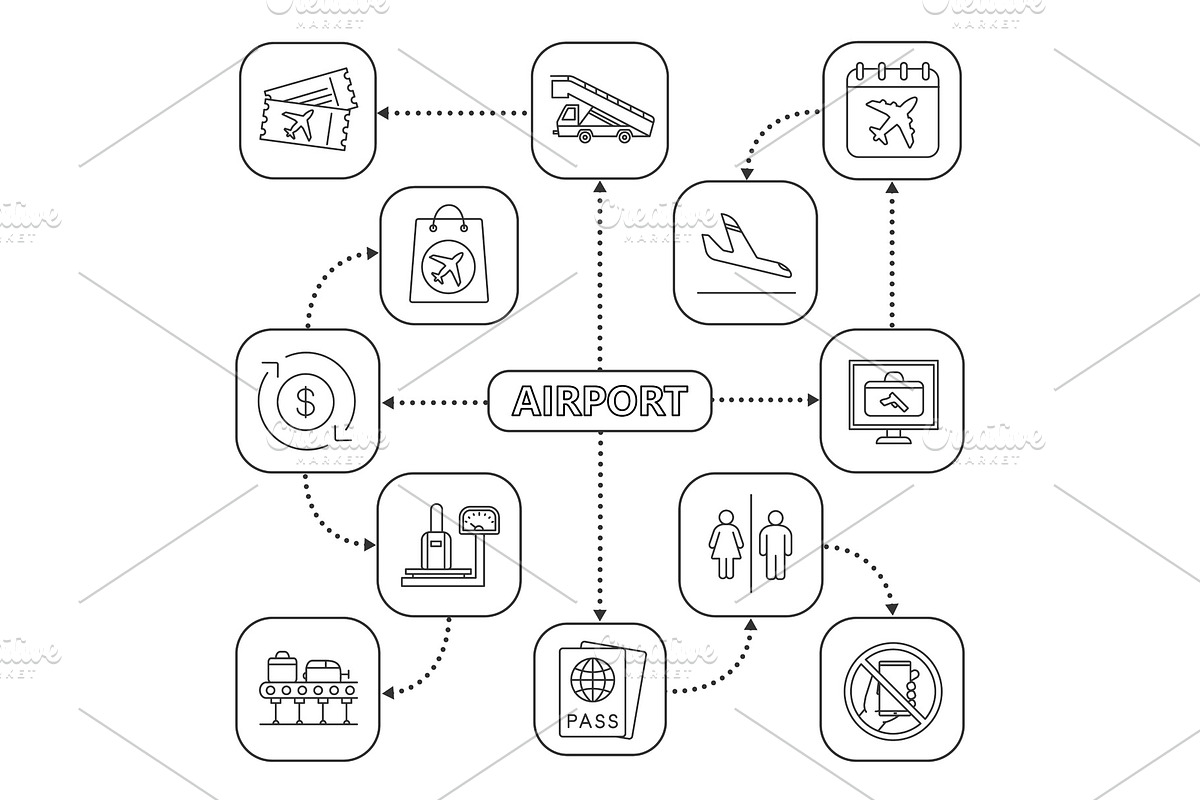 Airport service mind map with linear icons in Product Mockups - product preview 8