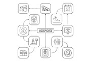 Airport service mind map with linear icons