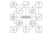 Smoking mind map with linear icons