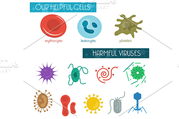 Icon Set Helpful harmful cells and bacteria