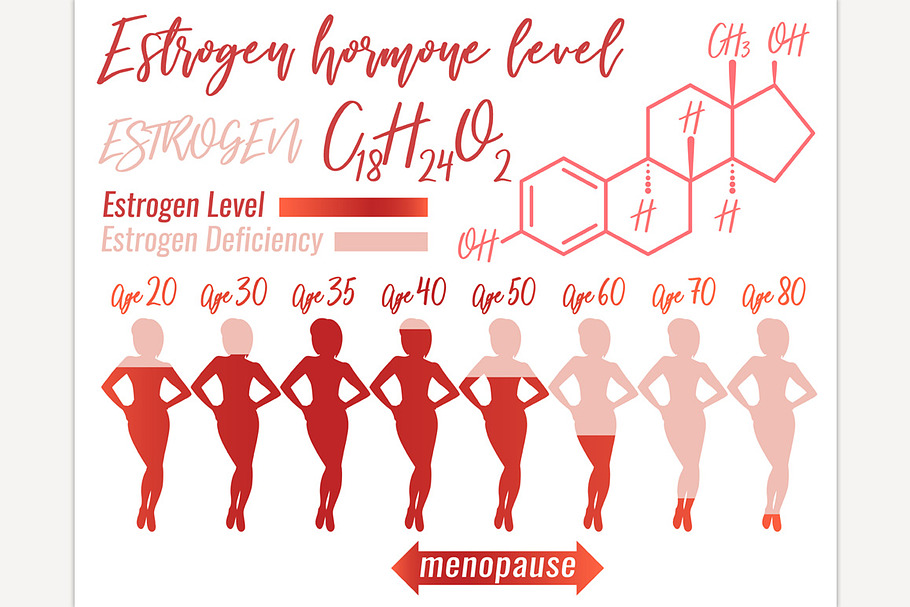 Estrogen Woman Infographic