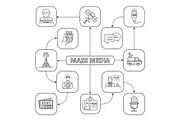Mass media mind map with linear icons