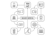 Mass media mind map with linear icons