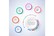 E-Commerce Solutions Set of Icons