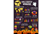 Halloween infographic with charts