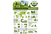 Landscape architecture infographics