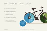 Sustainability Bicycle Chart