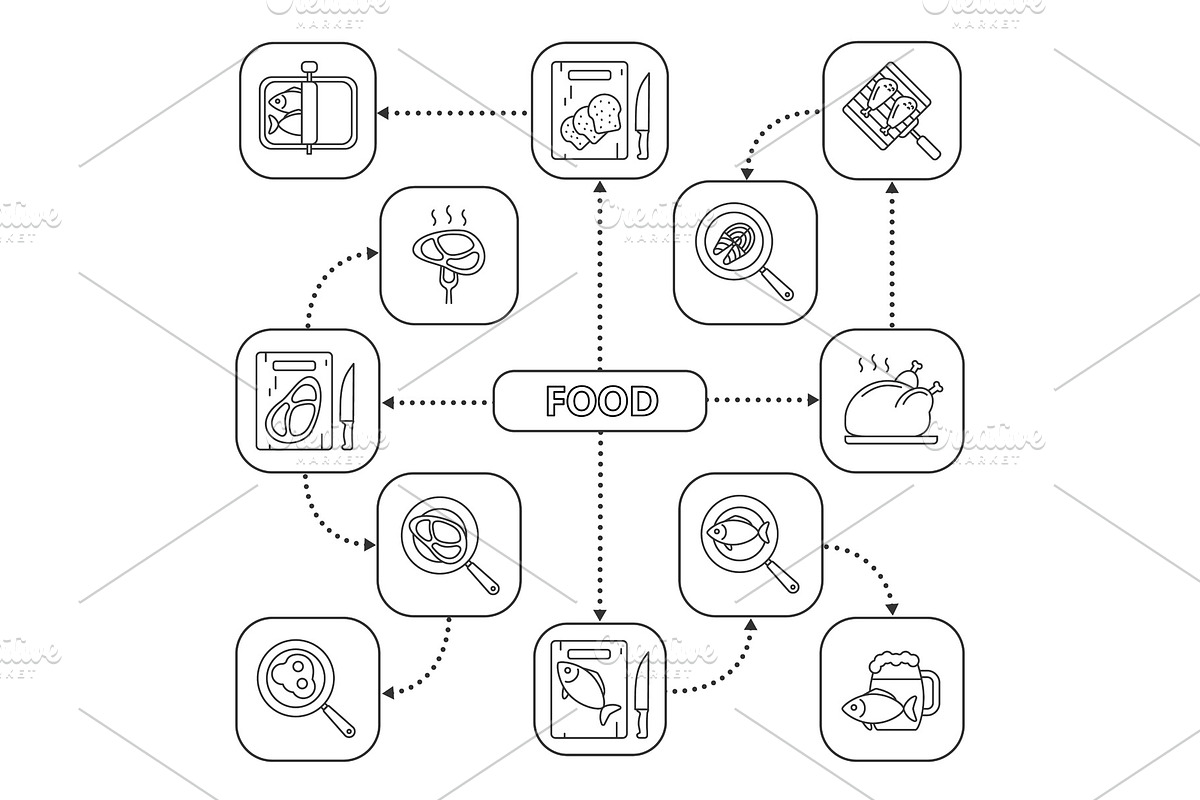 Food mind map with linear icons in Product Mockups - product preview 8