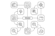 Food mind map with linear icons