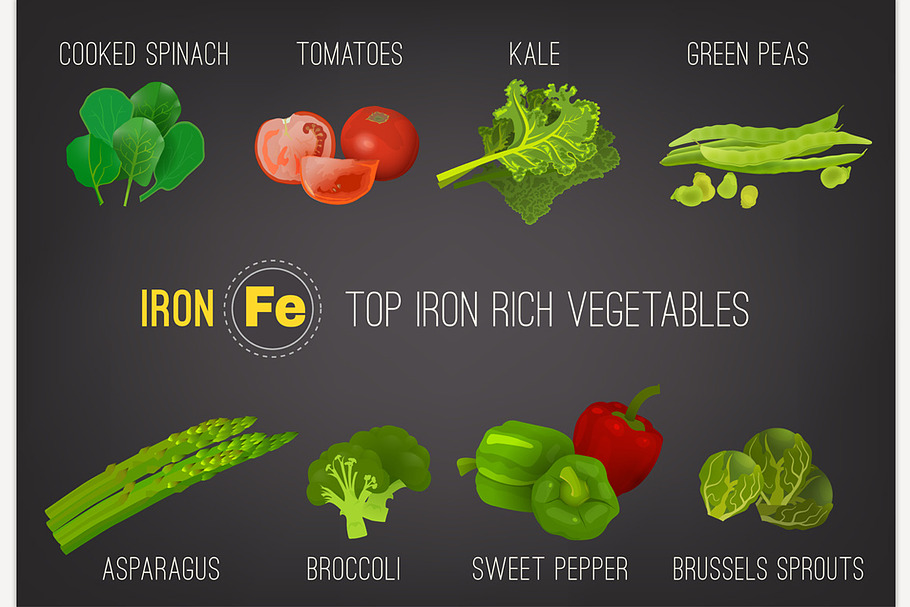 Iron-Rich Foods Poster