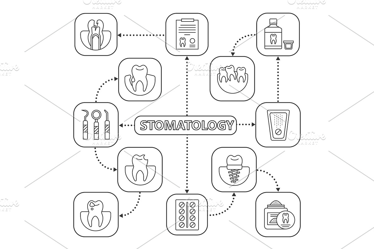 Dentistry mind map with linear icons in Product Mockups - product preview 8
