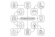 Dentistry mind map with linear icons