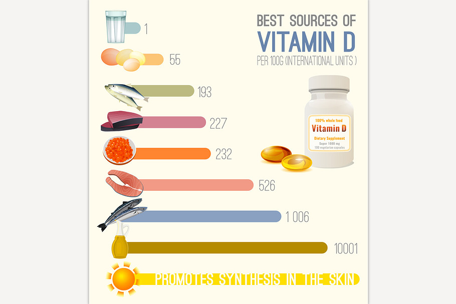 Vitamin D in Food Chart in Illustrations - product preview 8