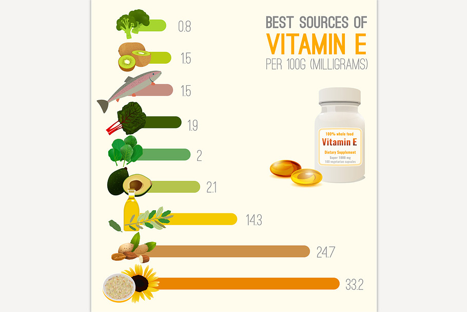 Vitamin E in Food Chart