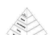 Maslow pyramid with five levels