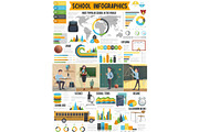 School or education infographic with