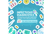 Vector poster of infections and