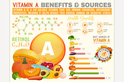 Vitamin A infographic